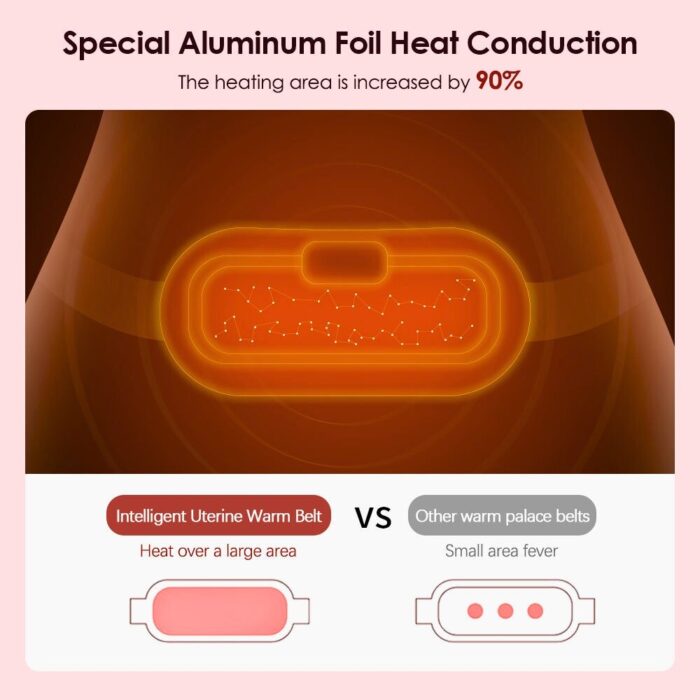 Digital Period Heating Pad & Vibration Belt ✨| Fast Cramp Relief ❤️ | USB Rechargeable & Eco-Friendly 🌟 - No-1 Heating Pad in Pakistan - Image 5
