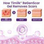 TIMILK Scarvanisher Scar Gel 30g – Advanced Scar & Stretch Marks Repair Gel – Fast Absorbing Skin Care Formula - Image 6